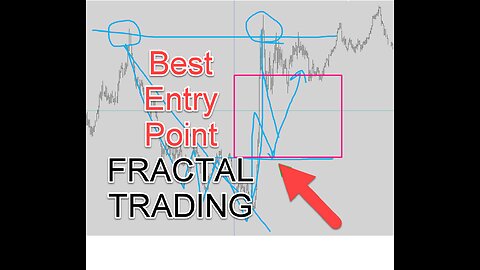 Fractal Trading EURUSD Multi-timeframe Analysis Price Action Chart