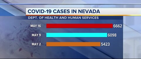 Nevada COVID19 update for May 16