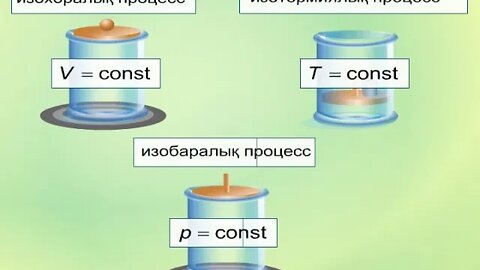 Адиабаттық процесс 1/ қысқа видеолар