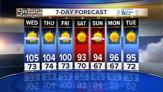 Triple digits expected throughout the rest of the work week