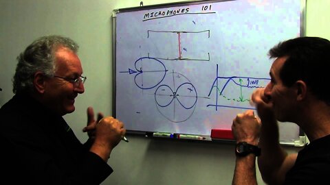 EEVblog #605 - Fig.8 & Cardioid Microphone Patterns