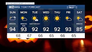 FORECAST: 90s back for the first week of November