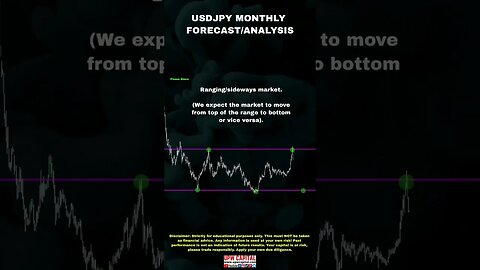 USDJPY Forecast/Analysis #upwcapital #usdjpy #usdjpyanalysis #usdjpyforecast #usdjpyforex #usdjpyfx