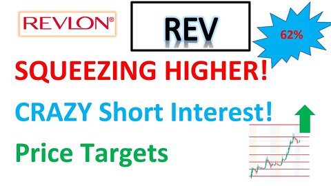 #REV 🔥 its SQUEEZING! what's the price target this week? lets make $$$! #REVLON