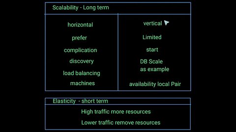 Scalability and Elasticity