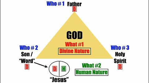 The Trinity in Two-Minutes