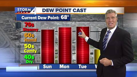 Meteorologist Brian Gotter's Saturday evening Storm Team 4cast