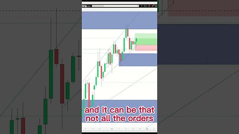 How I find Supply and Demand zones