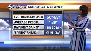 Rachel Garceau's On Your Side forecast 3/2/20