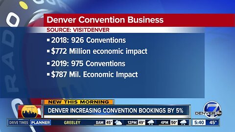 Convention bookings up 5% in Denver