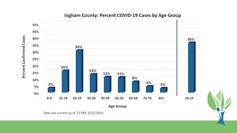 Ingham County Health Dept. encourages ages 16-25 register for vaccine prior to April 5