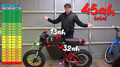 72V DUAL BATTERY SUPER73 RX Range Test - Powerful Lithium + Custom Ebike