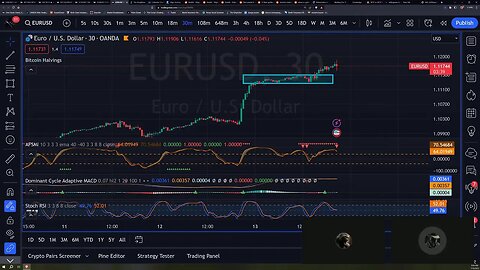 Daily Live Lab for Beginner Traders