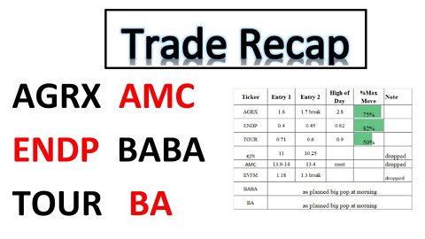 How to find plays! Todays recap #AGRX #ENDP #AMC #TOUR #BABA #BA