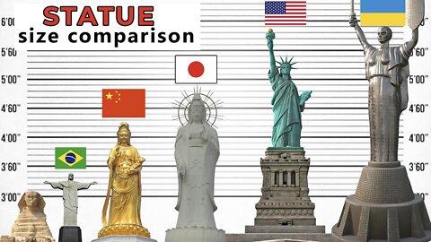 Statue Size Comparison. Biggest Statues in the World. Tallest Statues.