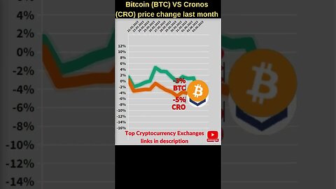 Bitcoin VS Cro coin 🔥 Bitcoin price 🔥 Cronos crypto.com 🔥 Bitcoin news 🔥 Btc price 🔥 Cronos news