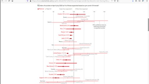 Excess youth mortality in Israel. Suicides up and down. Fluvoxamine+ivermectin. Programmed by media