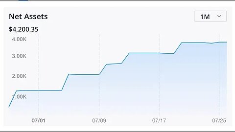 Making Money! :) Webull portfolio Update! | Selling calls and puts | Dividend Investing | 7/26/2023