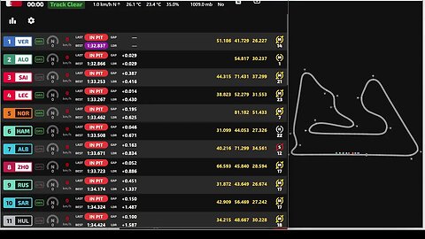 Formula 1 Day 1 Pre-Season Testing Practice | Live Timing and GPS Map