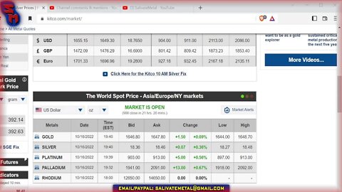 Sunday Night Market Watch! Gold & Silver
