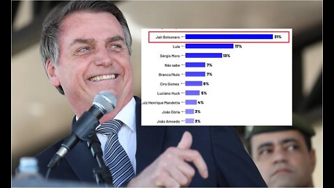 Bolsonaro Lider das pesquisas