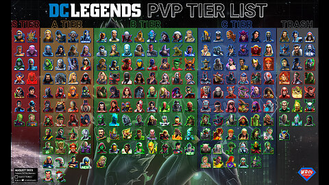 End Game PvP Tier List - August 2023