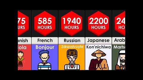 COMPARISON Time It Takes To Learn Languages