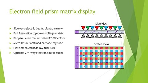 Electron Field Matrix Display