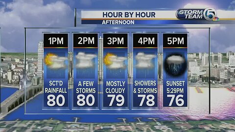 South Florida Thursday afternoon forecast (12/12/19)