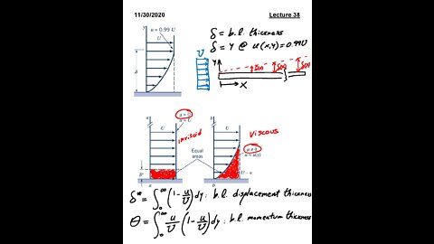 ME 3663.002 Fluid Mechanics Fall 2020 - Lecture 38