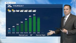 NBC 26 weather forecast