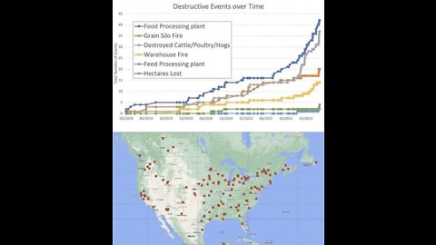 HOT WEATHER BLOOD CLOT WARNING*FACT CHECKING OR DAMAGE CONTROL*PREPARING FOR RAGE OVER SCOTUS RULING