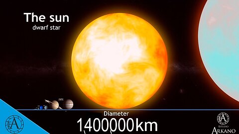 UNIVERSE SIZE COMPARISON | SCIENCE RECORD