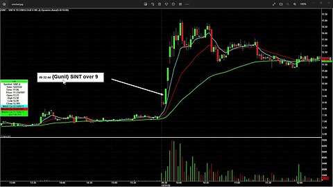 A Perfect Example of a Whole Number Inflection Point Entry From Today in $SINT