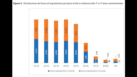 Rischio noto vs. rischio sconosciuto