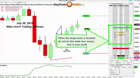 Simply the Easiest E-mini-S&P Trade Using the Atlas Line Trading Software Today