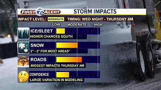 Snow takes aim at Metro Detroit