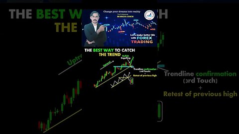 The best way to catch the trend |price action |technical analysis |trendline|national forex academy