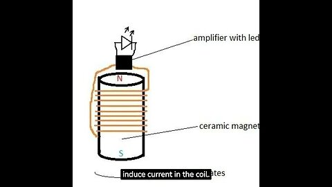 faraday paradox revisited magnetic field rotation question