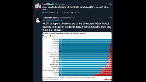 Did Elon Musk Buy X To Save The World? big tech donated to democrat party 11-1-23 CrowderBits