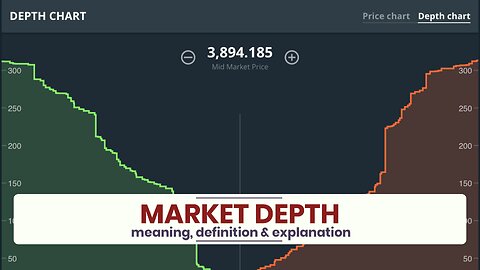 What is MARKET DEPTH?