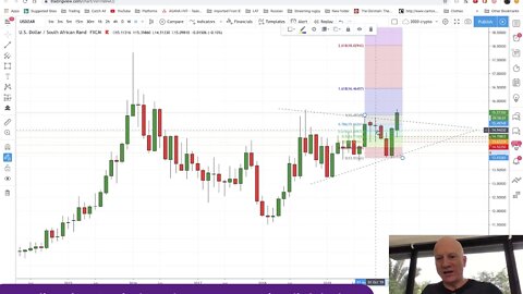 Why FX Emergings failure is your best Trade