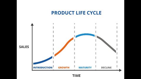 Topic-Product Life Cycle (Sub-Marketing Paper)