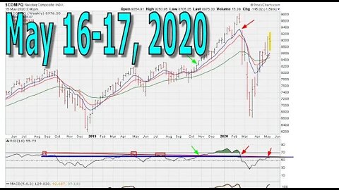 Powerful Momentum Example - #1184