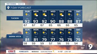 Fall is on its way; average temperatures throughout Southern Arizona