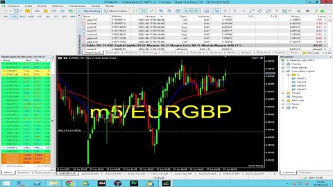 OPERANDO AO VIVO FOREX DIA 16/06 EM BUSCA DE 100 DÓLARES #GenivanSC #forex #forextrading