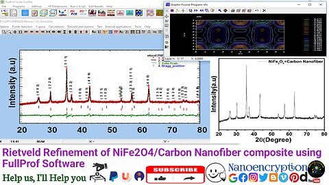 Rietveld Refinement of NiFe2O4/Carbon Nanofiber composite using FullProf Software