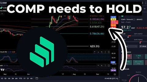 COMP still BULLISH!?? Compound Token Price Prediction-Daily Analysis 2023 Crypto