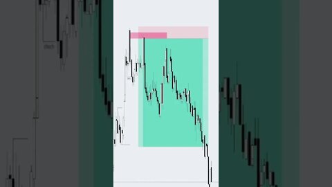 US30 DAYTRADE INSTITUCIONAL 10RR SMC & LIT 💰