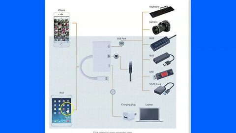 3 in 1 Lightning to RJ45 Ethernet LAN Wired Network Adapter - Hooking iPhone To Ethernet